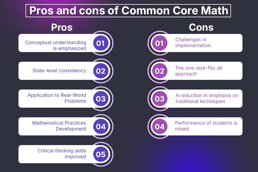 Pros and Cons of Common Core Math inner image Pros and Cons of Common Core Math inner image