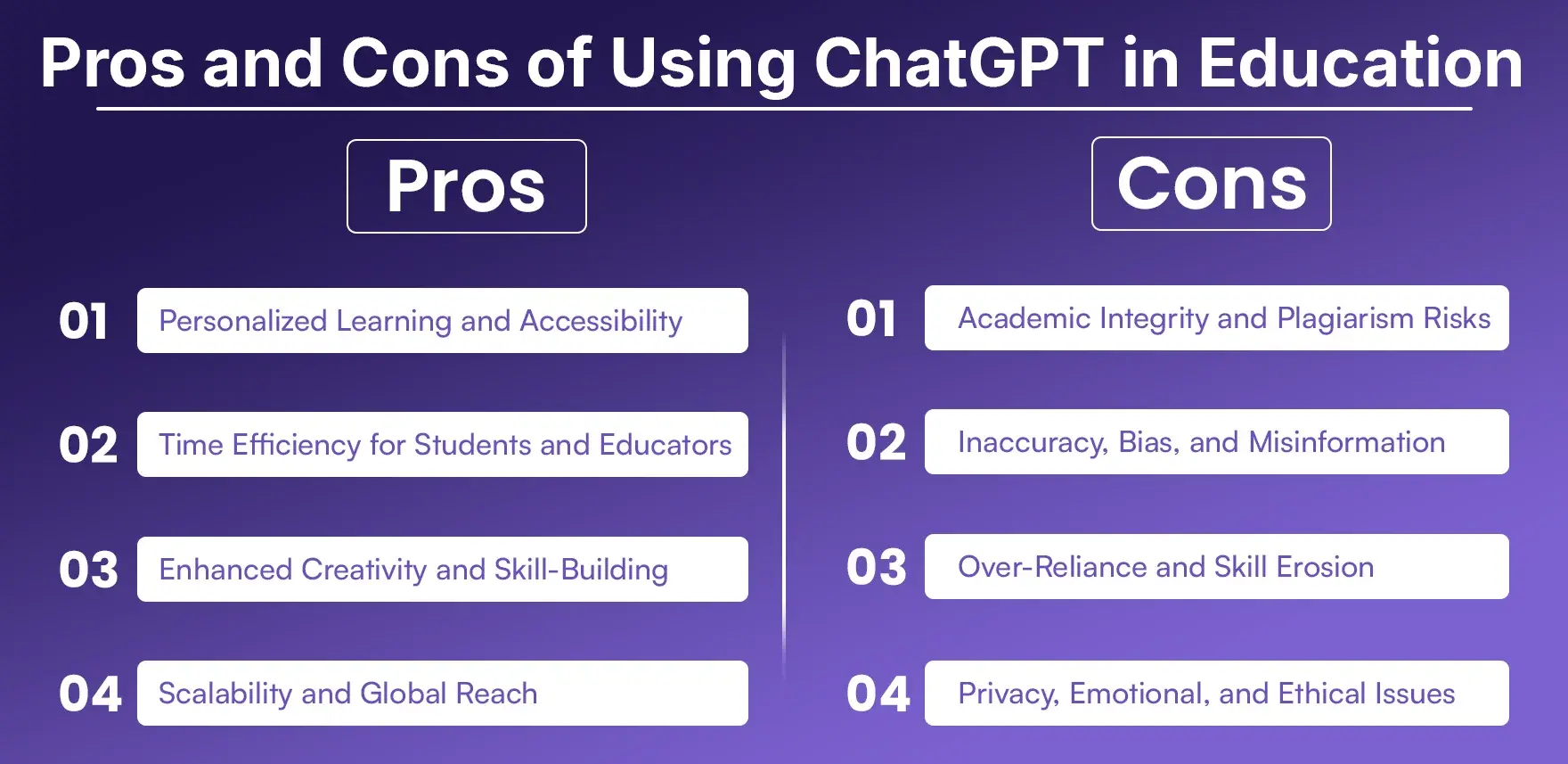 Pros and Cons of Using ChatGPT in Education