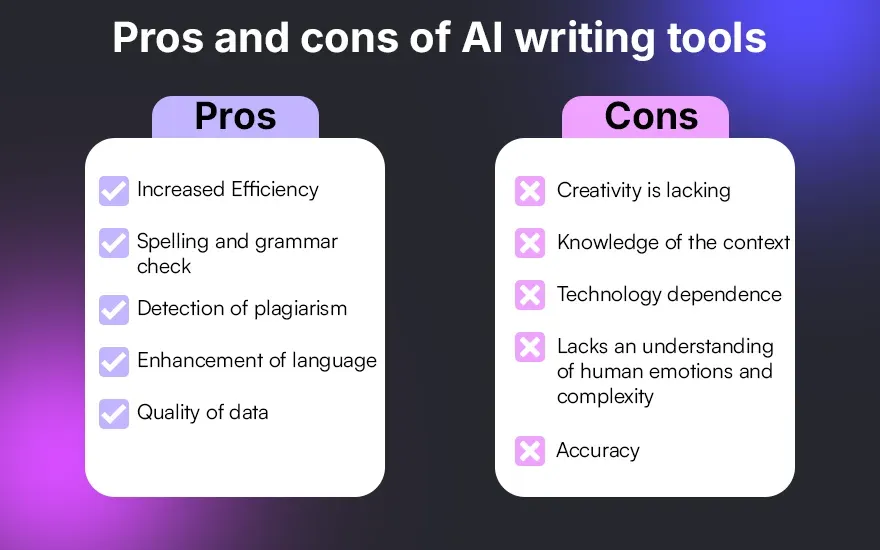 Pros and cons of AI writing tools Pros and cons of AI writing tools