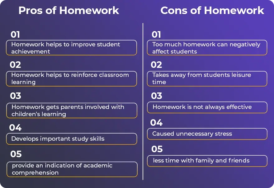 Pros of Homework Pros of Homework