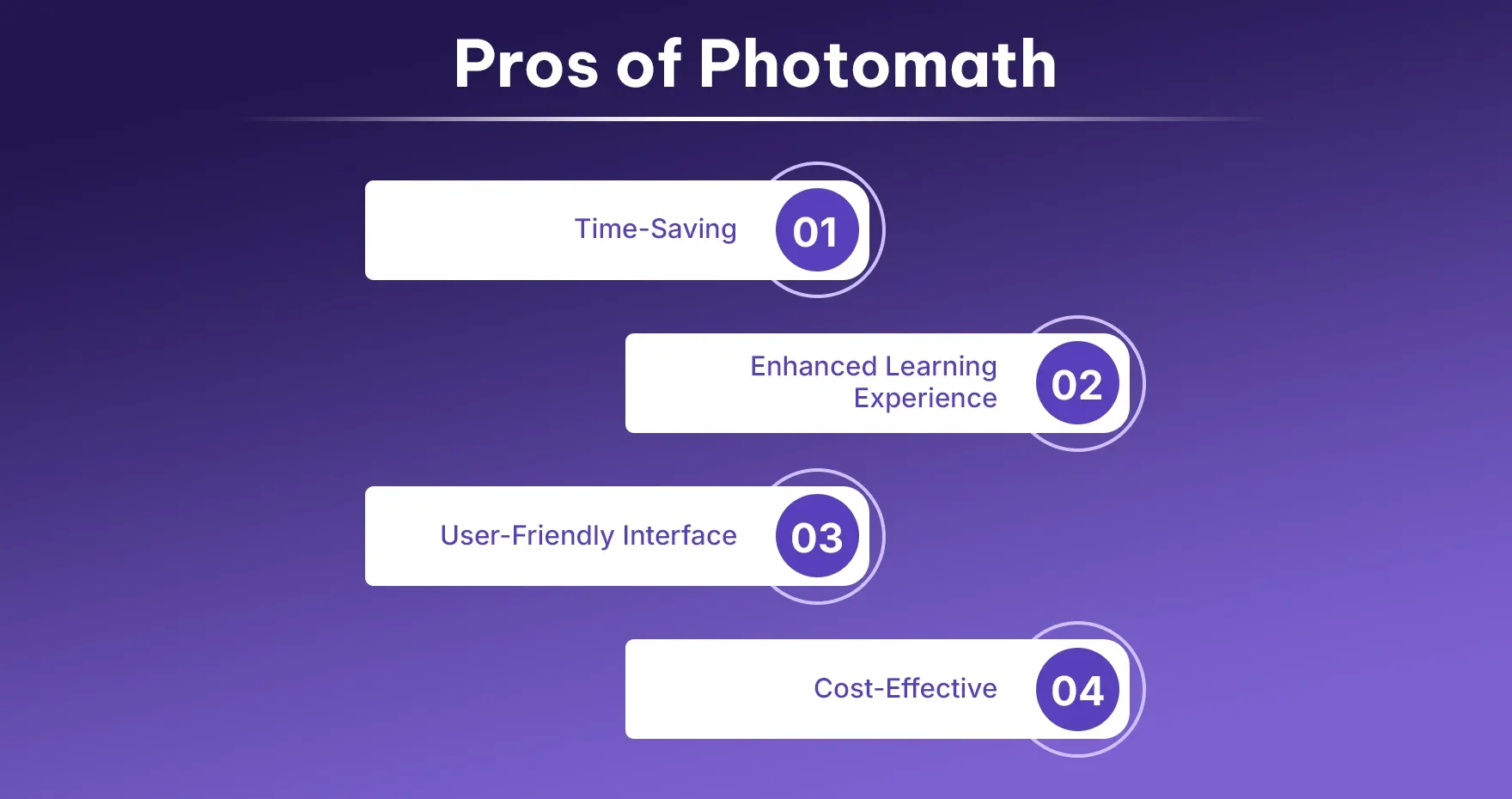 Pros of Photomath
