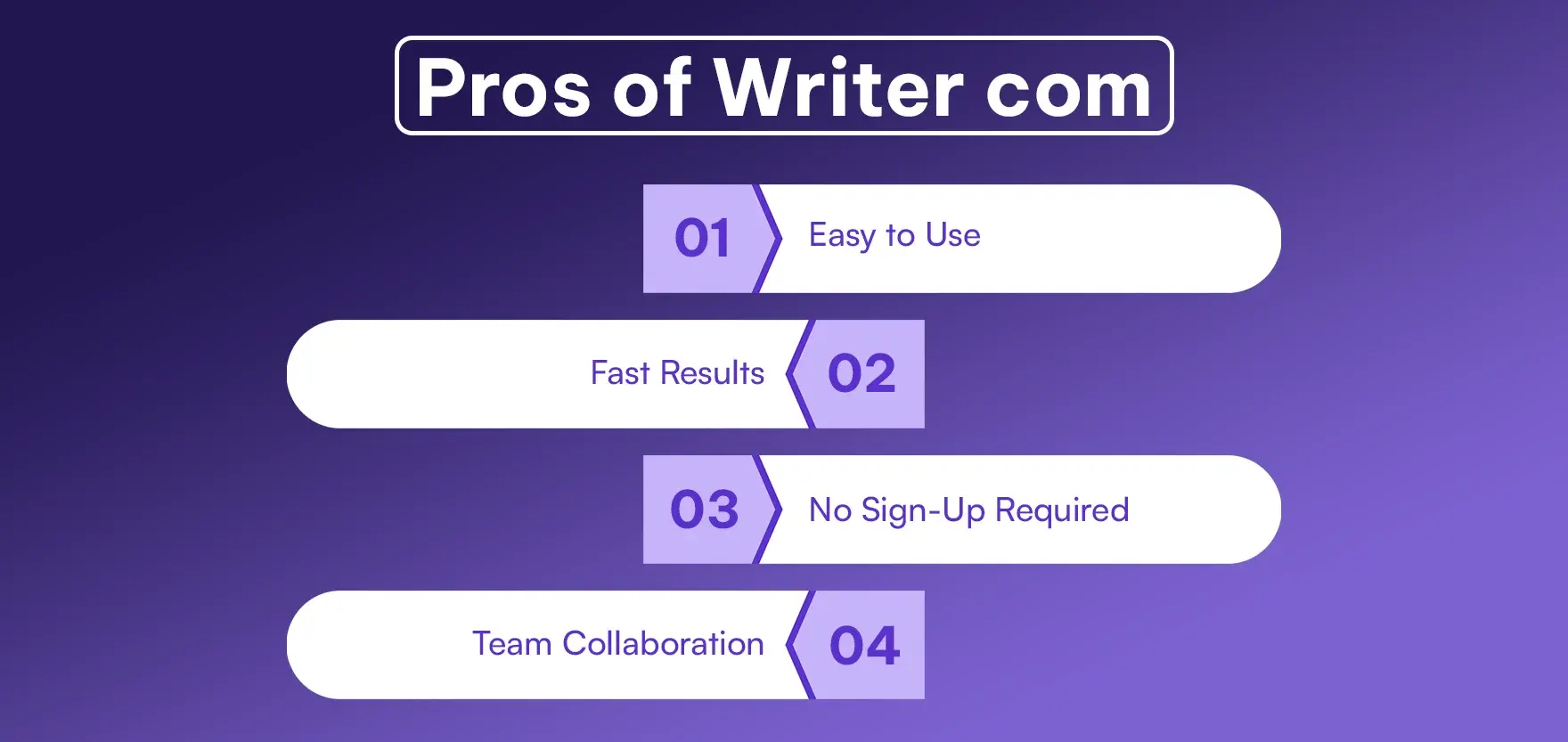 Pros of Writer com
