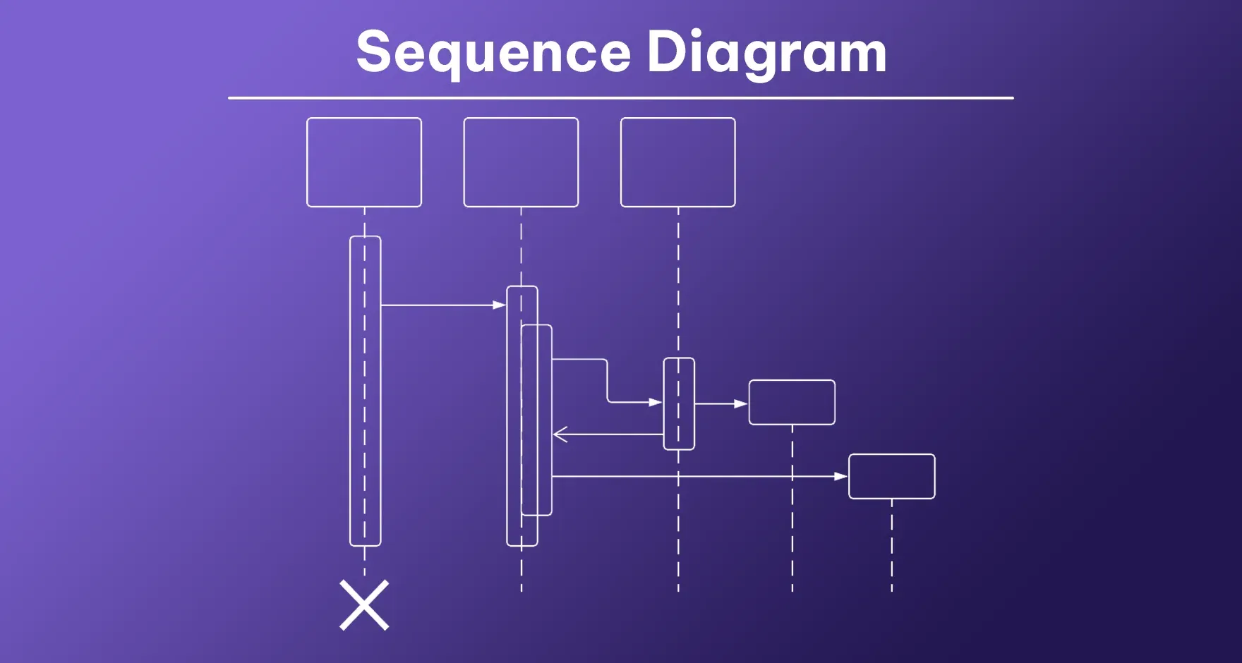 Sequence diagram