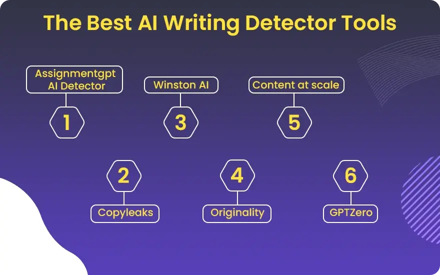 The Best AI Writing Detector Tools The Best AI Writing Detector Tools