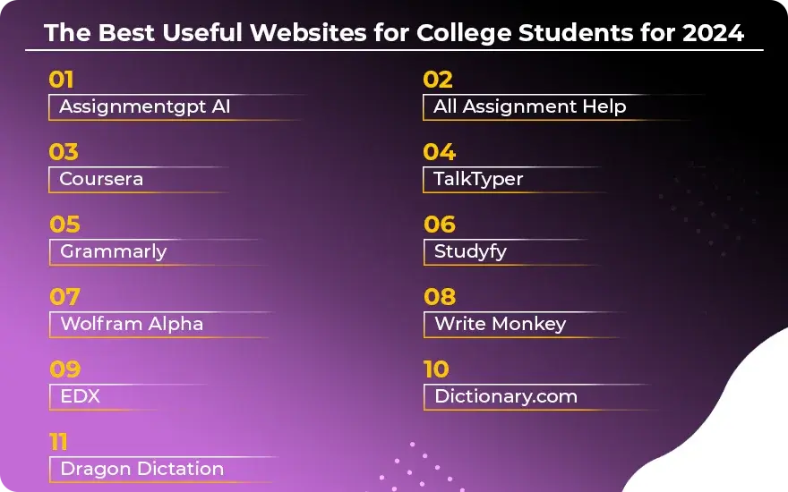 The Best Useful Websites for College Students for 2026