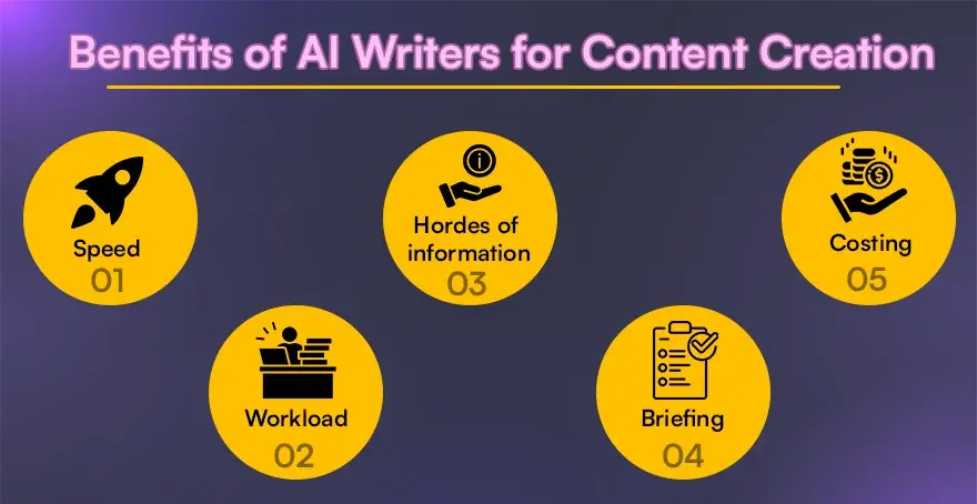 The benefits of AI writers for content creation The benefits of AI writers for content creation
