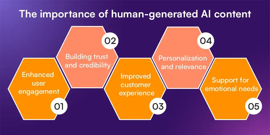The importance of human-generated AI content The importance of human-generated AI content