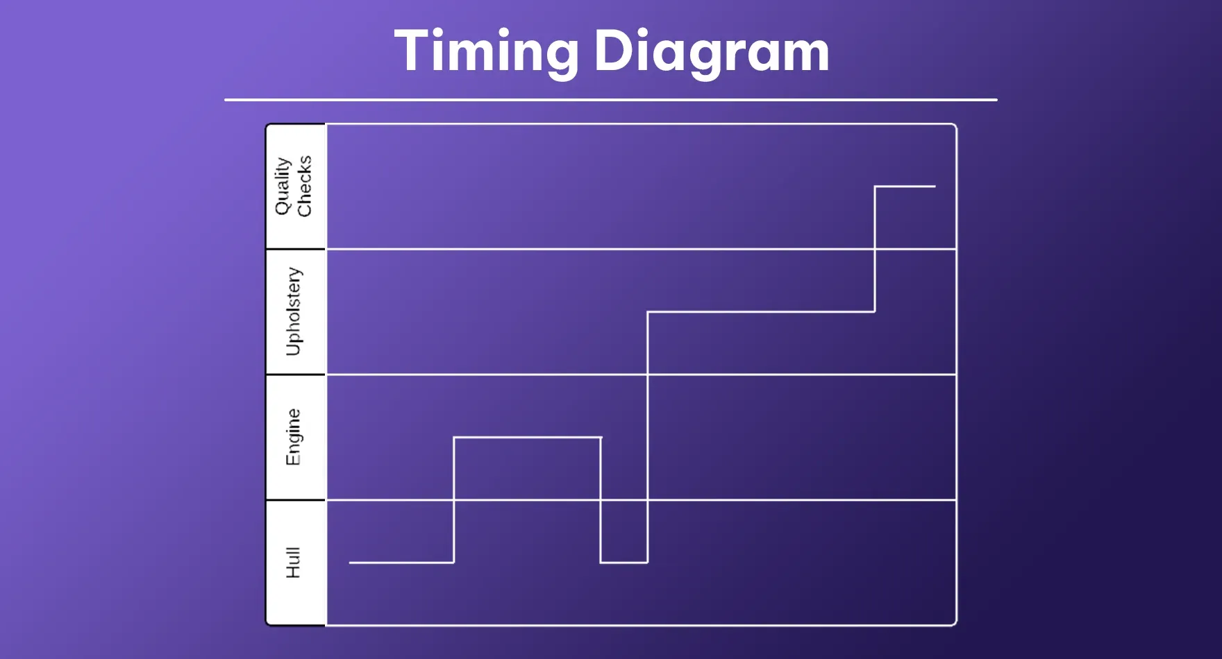 Timing Diagram