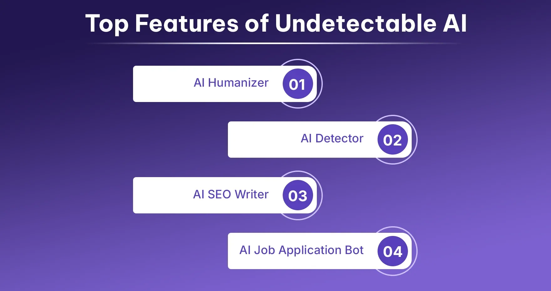 Top Features of Undetectable AI Top Features of Undetectable AI