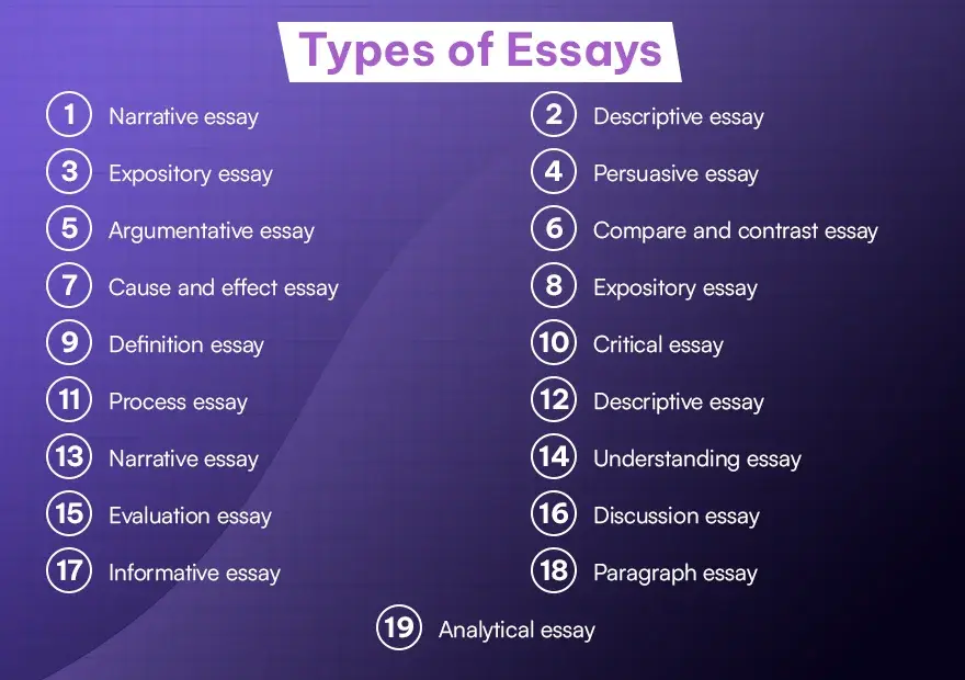 Types of Essays Types of Essays
