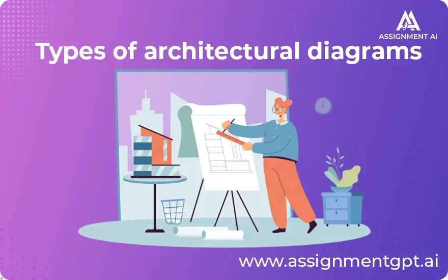 Types of architectural diagrams