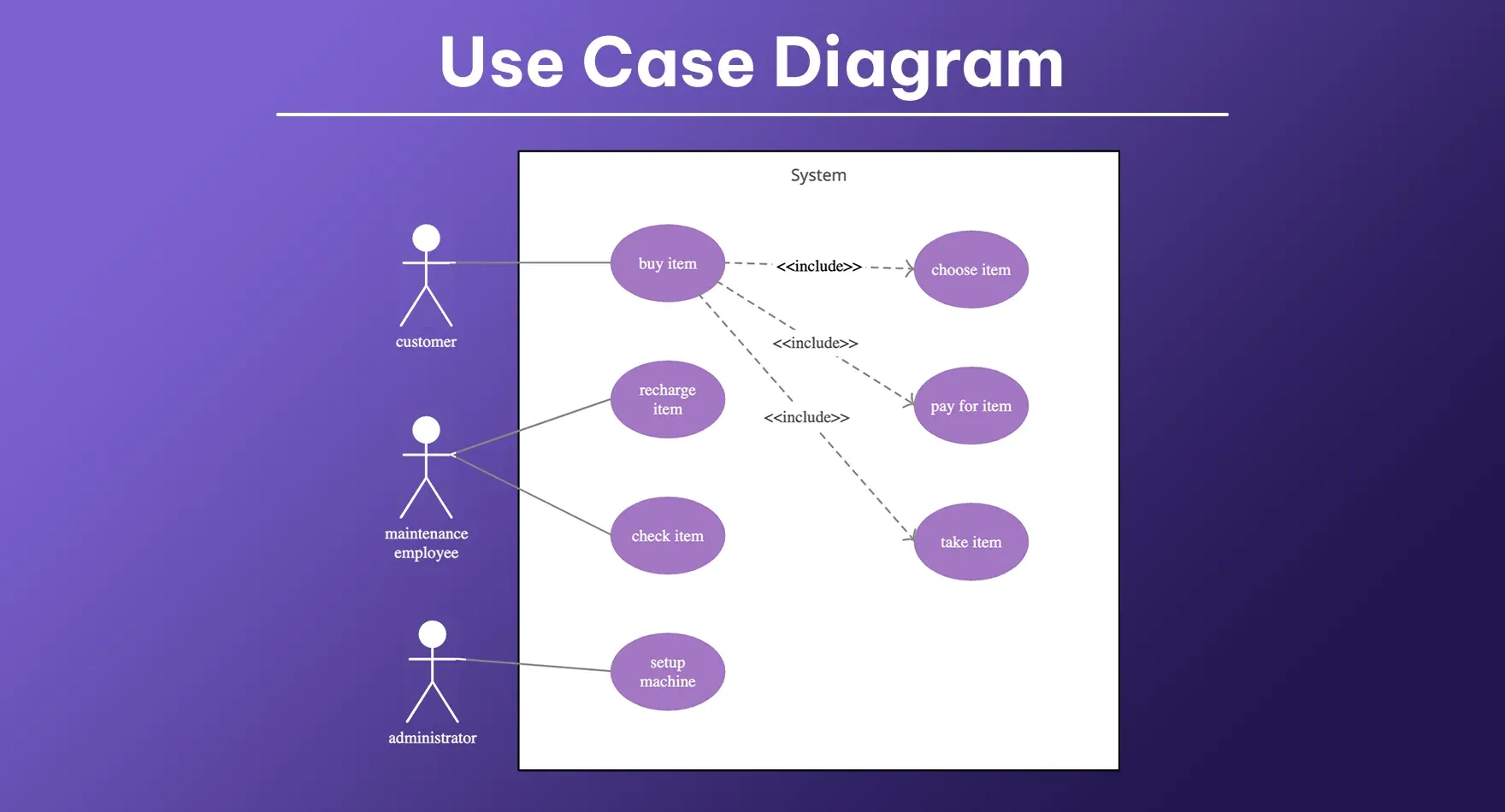 Use Case Diagram