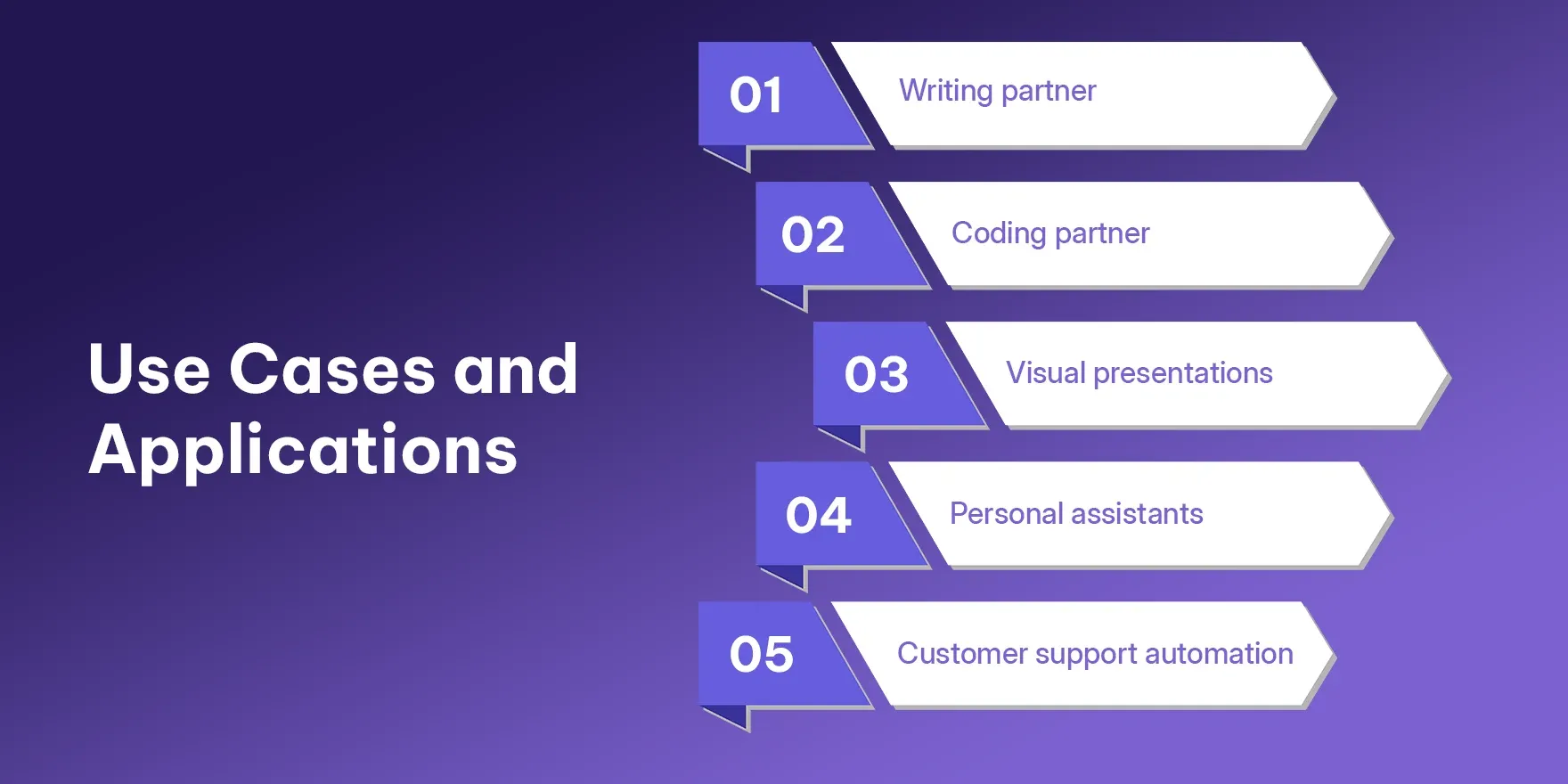 Use Cases and Applications