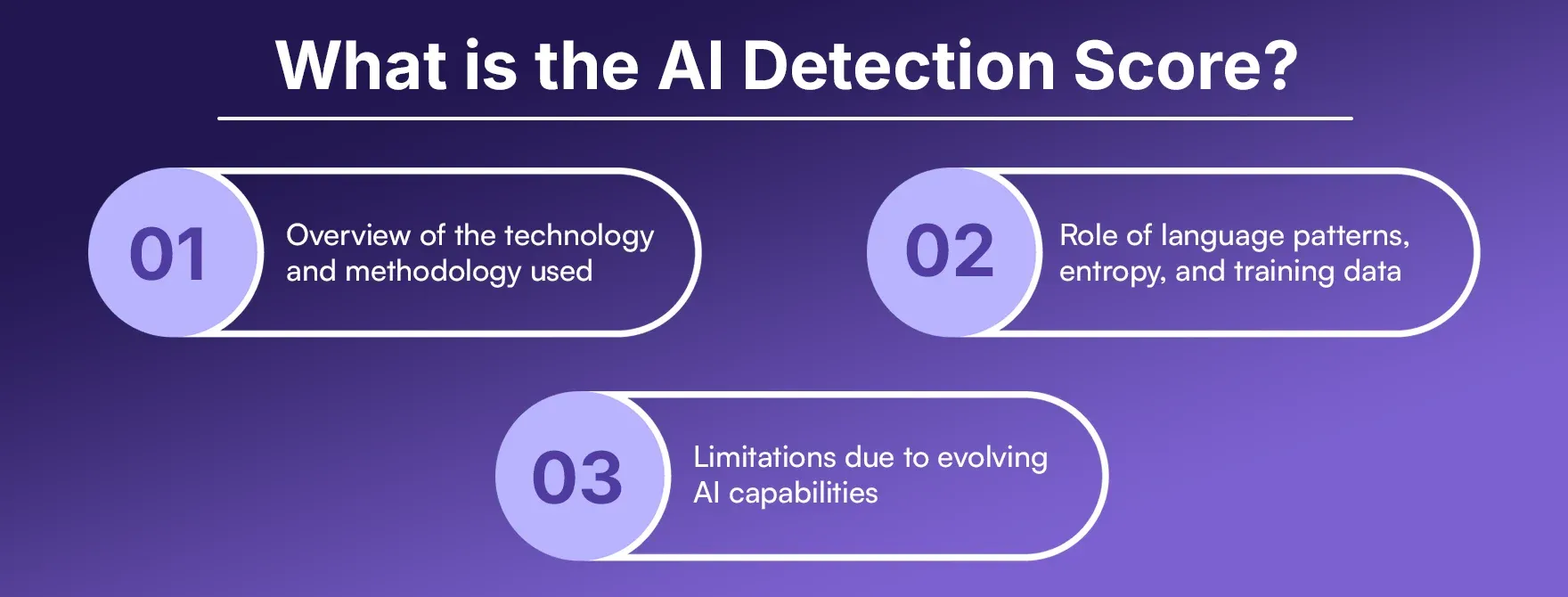 What is the AI Detection Score What is the AI Detection Score
