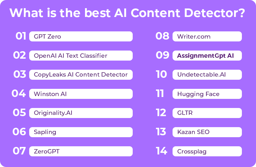 What-is-thе-bеst-AI-Contеnt-Dеtеctor