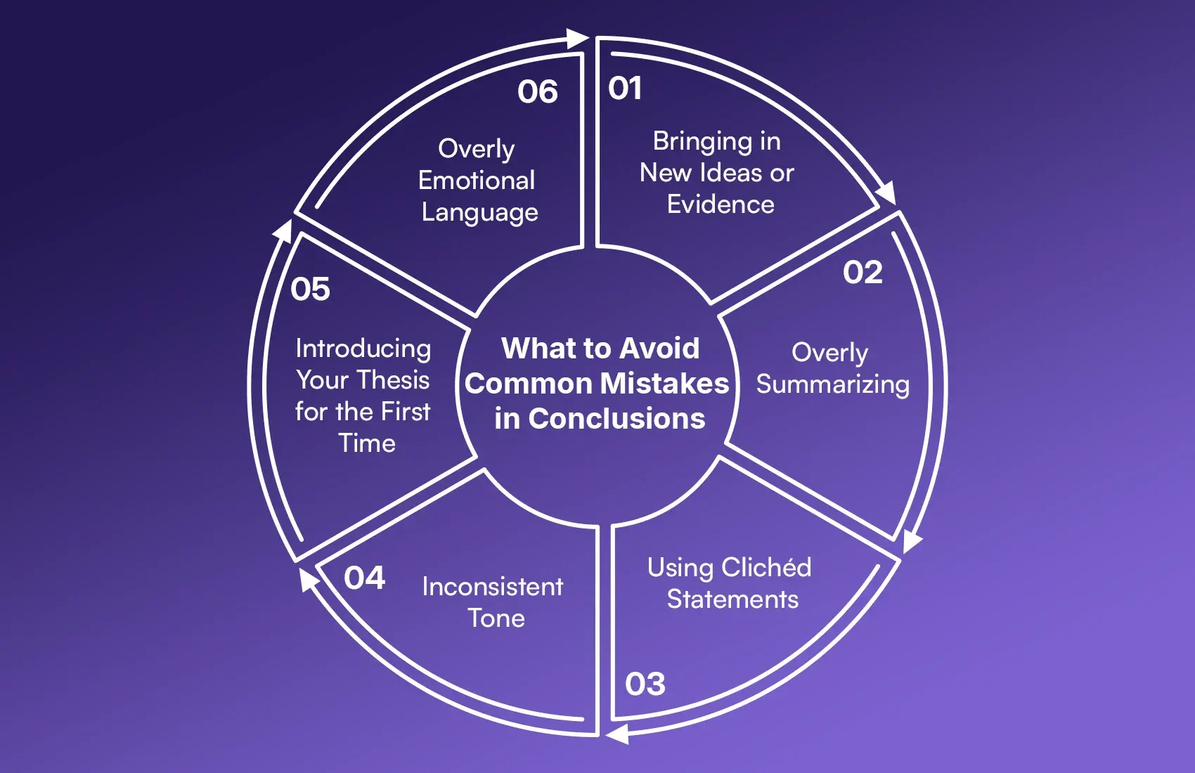 What to Avoid Common Mistakes in Conclusions