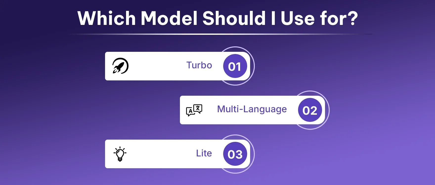 Which Model Should I Use for Which Model Should I Use for