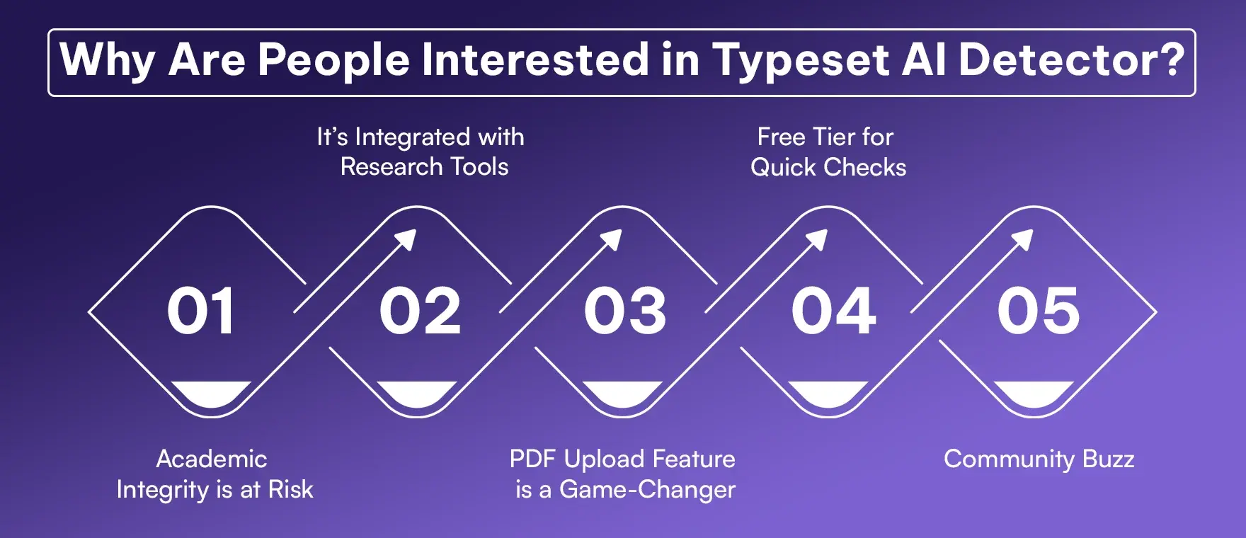Why Are People Interested in Typeset AI Detector Why Are People Interested in Typeset AI Detector
