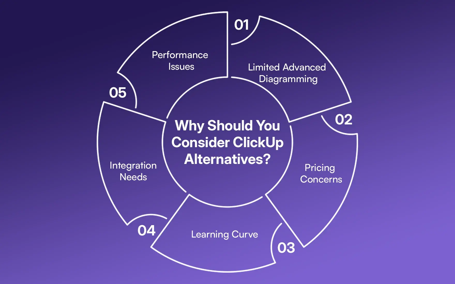 Why Should You Consider ClickUp Alternatives
