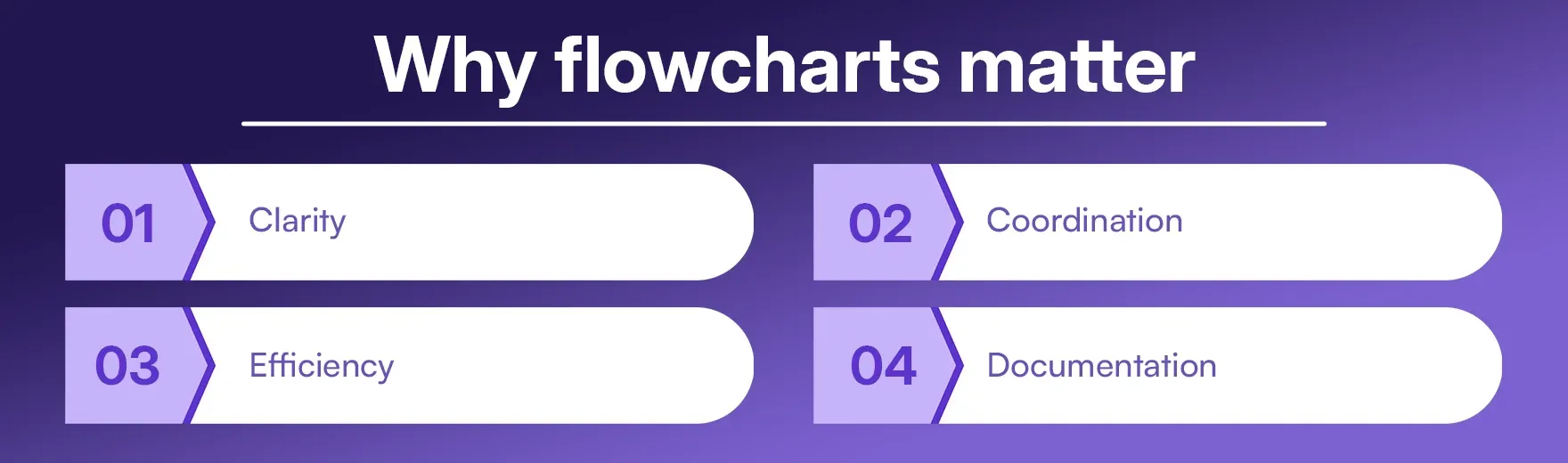 Why flowcharts matter