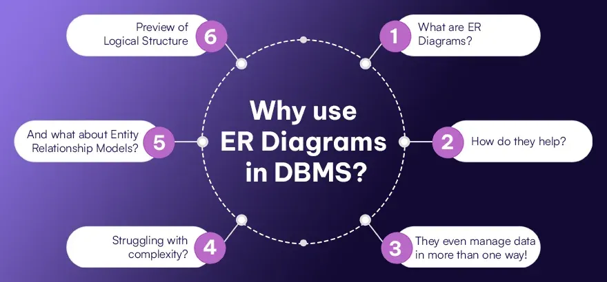 Why use ER Diagrams in DBMS Why use ER Diagrams in DBMS