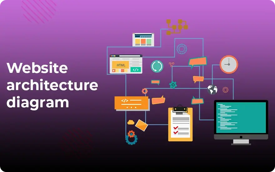 website architecture diagram